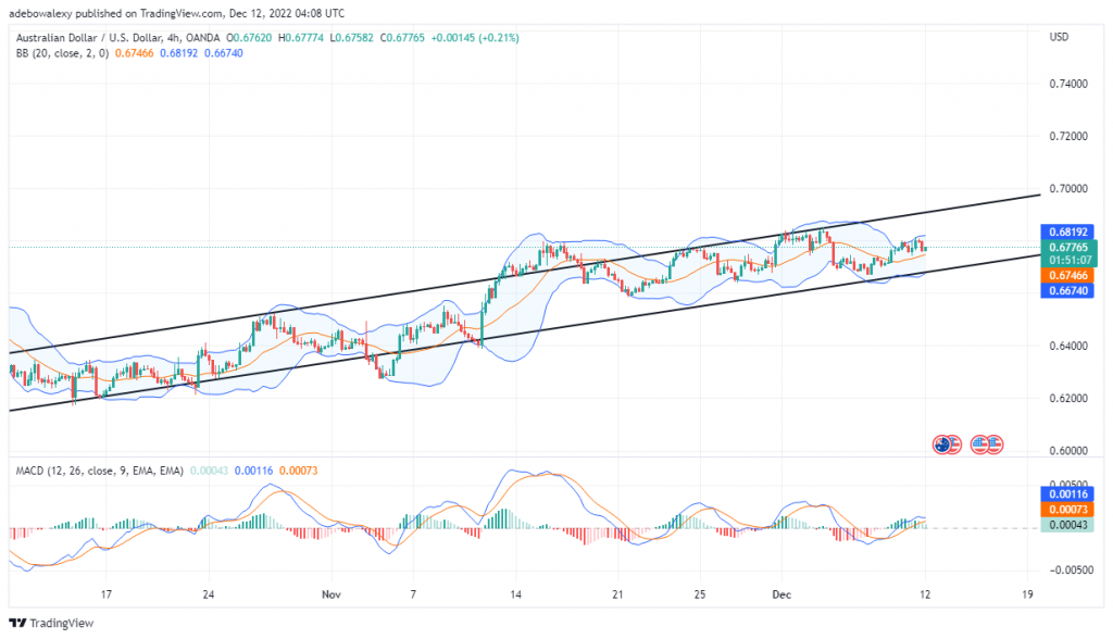 aud-usd-price-prediction-today-december-12-2022-aud-usd-maintains