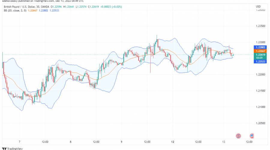 GBP/USD Price Prediction Today, December 13, 2022: GBP/USD Struggles Near 1.2300