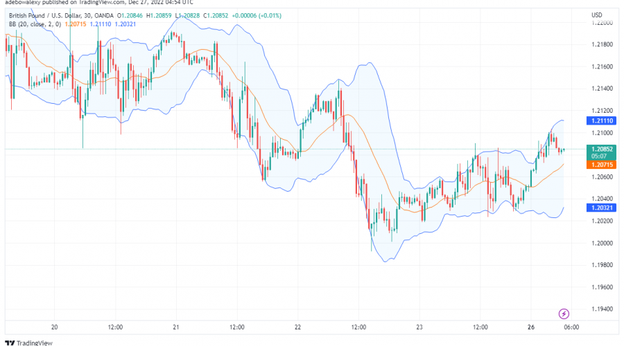 GBP/USD Pair May Not Offer Much Upside Potential