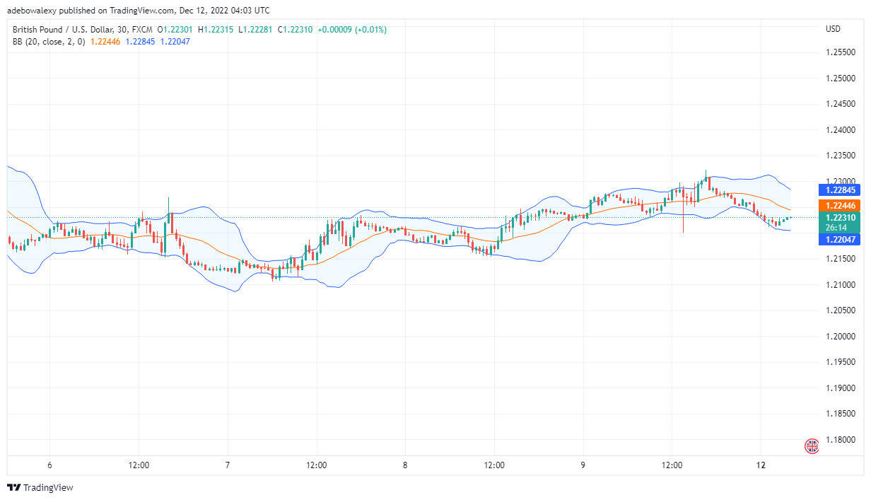 Eur Usd Price Prediction Today