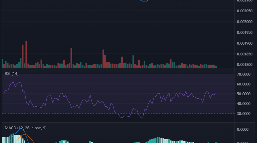Battle Infinity (IBAT/USD) Prepares for Upside Trend