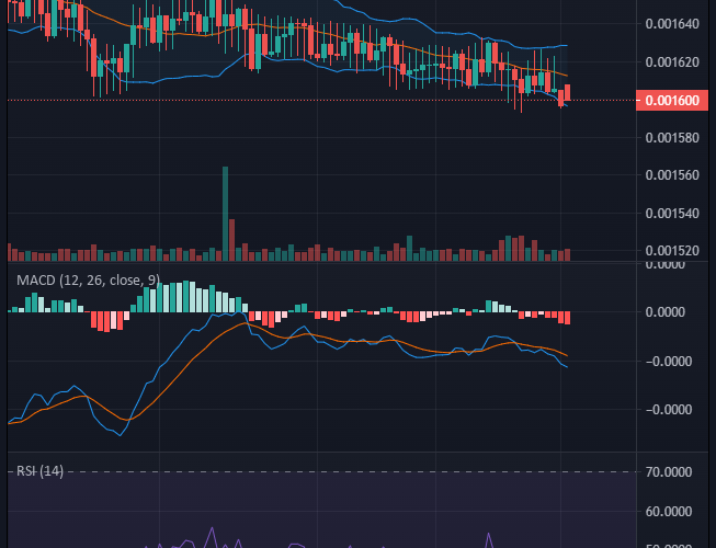 Battle Infinity (IBAT/USD) Is a Good Buy