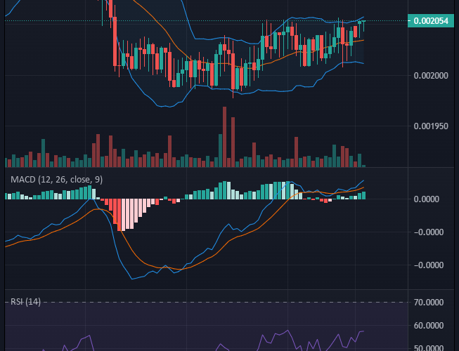 Battle Infinity (IBAT/USD) Claims New Higher Price  