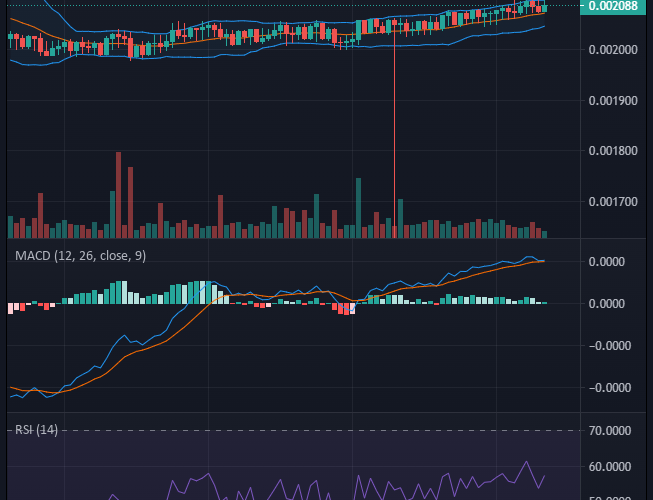 Battle Infinity (IBAT/USD) Bull Market Ready to Claims $0.0021 