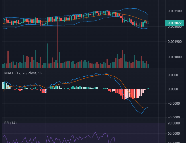 Bulls Re-Attempt the $0.0021 Level in the Battle Infinity (Ibat/USD) Market