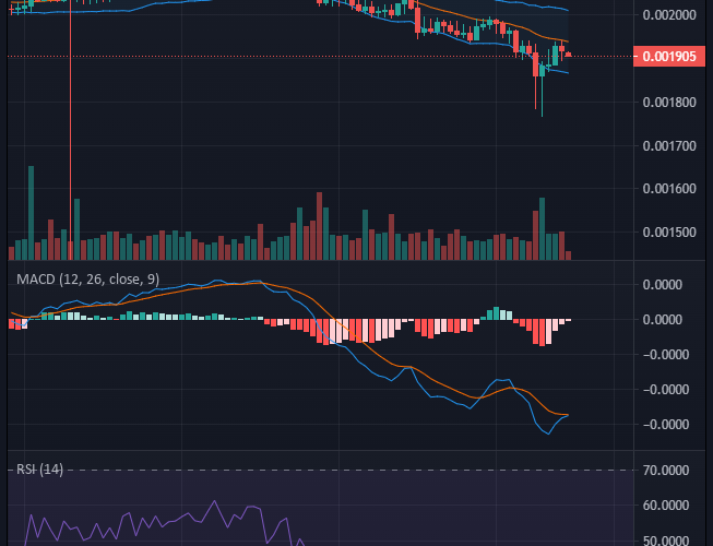 Battle Infinity (IBAT/USD) Has a Bright Long-Term Outlook
