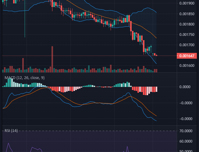 Battle Infinity (IBAT/USD) Still Holds a Bullish Sentiment