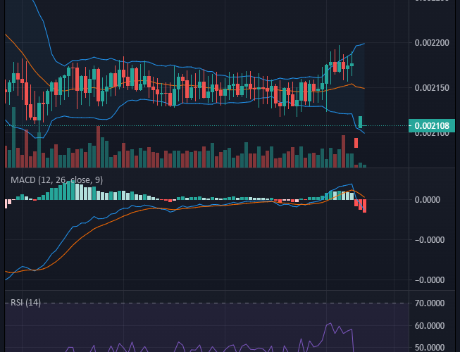 Battle Infinity (IBAT/USD) Bullish Move Is About to Continue