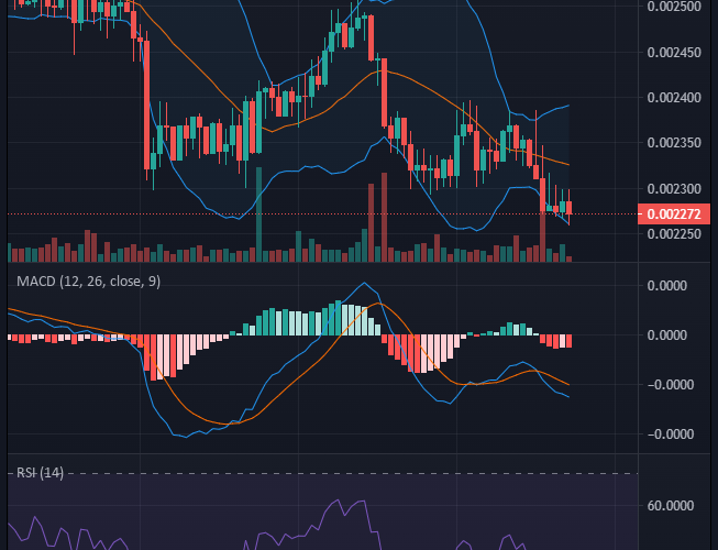 Battle Infinity IBAT/USD: Buy the Dip