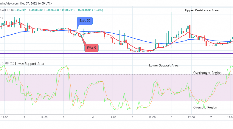 Lucky Block Price Prediction: LBLOCKUSD Price Will Go Higher, Buy!