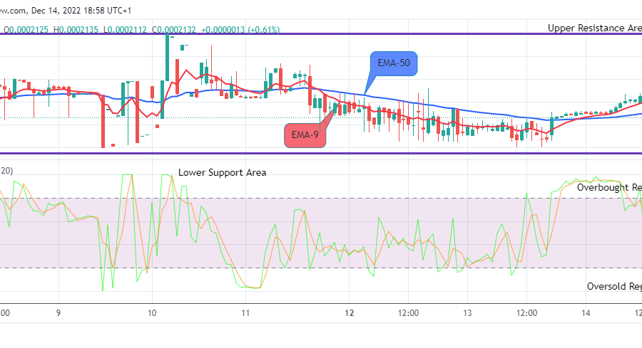 Lucky Block Price Prediction: LBLOCKUSD Threatens the Next Recovery Rally