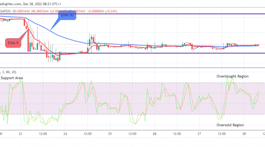 Lucky Block Price Prediction: LBLOCKUSD Price Is Set to Rise Further, Buy!