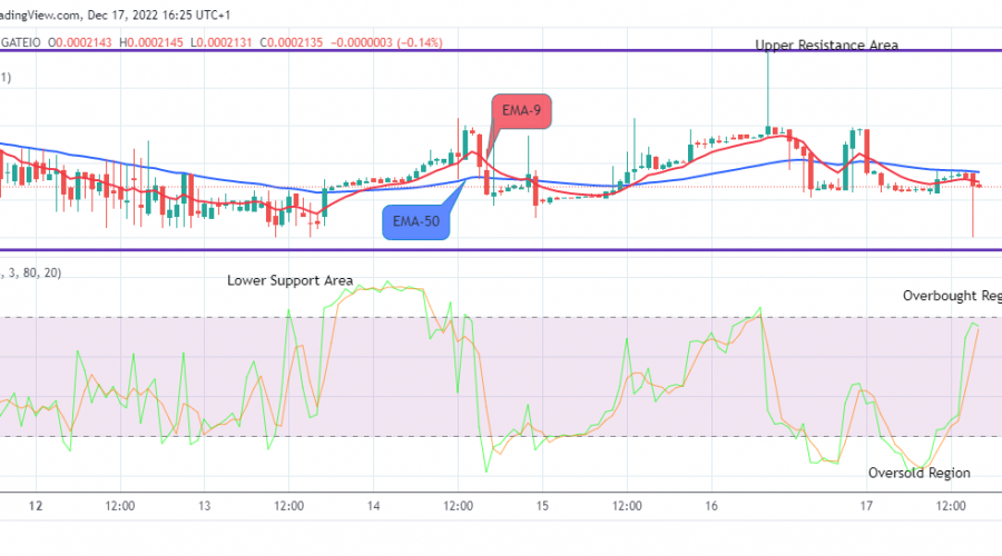 Lucky Block Price Prediction: LBLOCKUSD May Bounce Off the Support Line