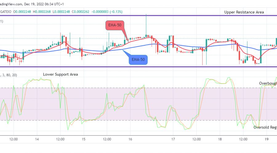 Lucky Block Price Prediction: LBLOCKUSD Goes Bullish Again, Buy!