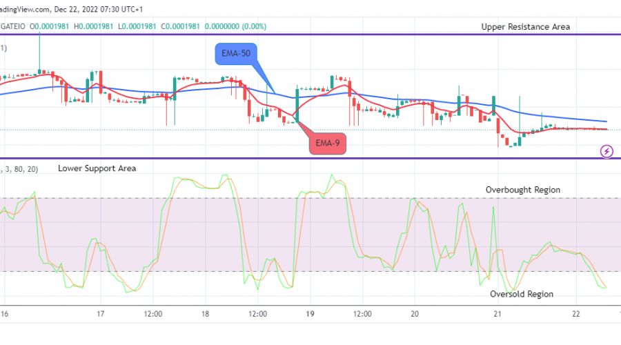 Lucky Block Price Prediction: LBLOCKUSD Set for another Upward Performance