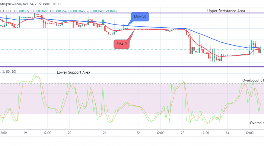 Lucky Block Price Prediction: LBLOCKUSD Price to Grow More – Long!