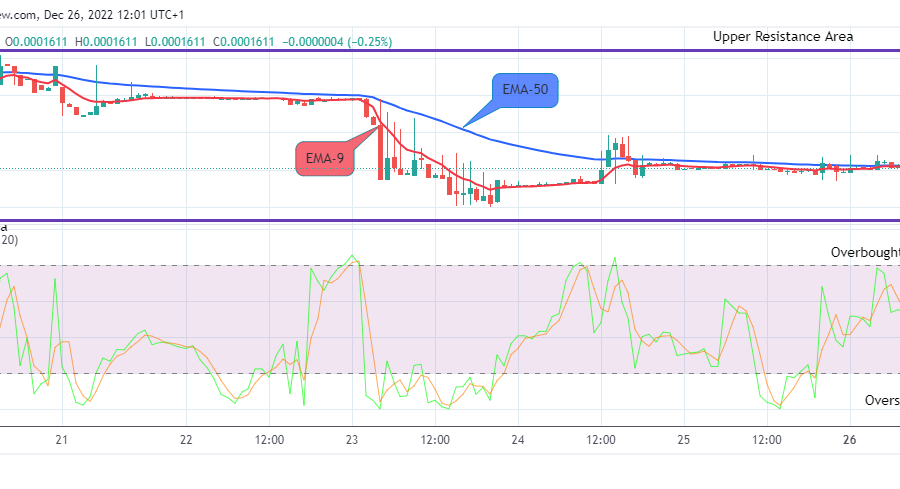 Lucky Block Price Prediction: LBLOCKUSD Price to Resume an Uptrend, the $0.01000 Resistance Level Might be Targeted