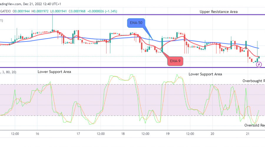 Lucky Block Price Prediction: LBLOCKUSD – Bulls Are Dominating