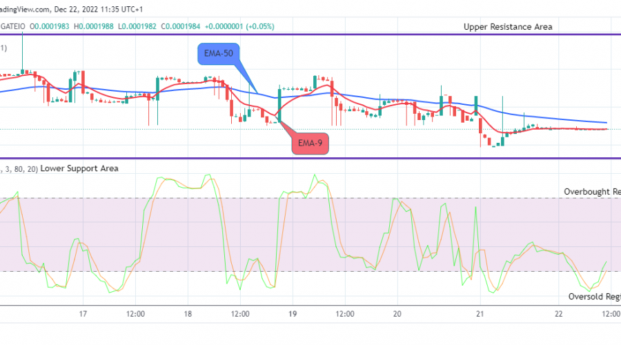 Lucky Block Price Prediction: LBLOCKUSD Price Will Move Higher
