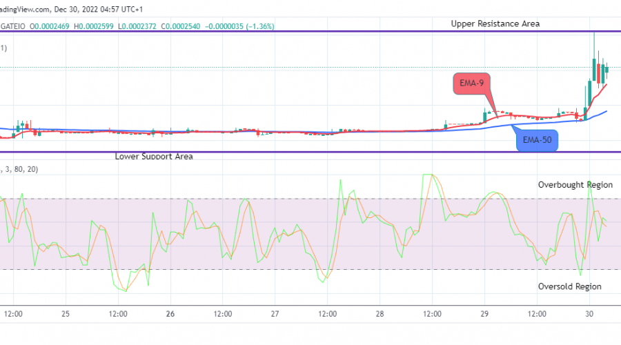 Lucky Block Price Prediction: LBLOCKUSD Price Breakout and Bullish Continuation