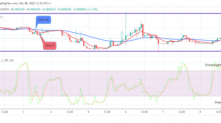 Lucky Block Price Prediction: LBLOCKUSD – Sellers in Panic, Buy!
