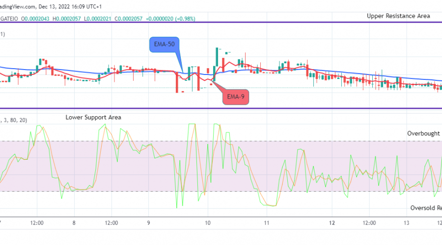 Lucky Block Price Prediction: LBLOCKUSD Price to Face Buying Pressure Soon