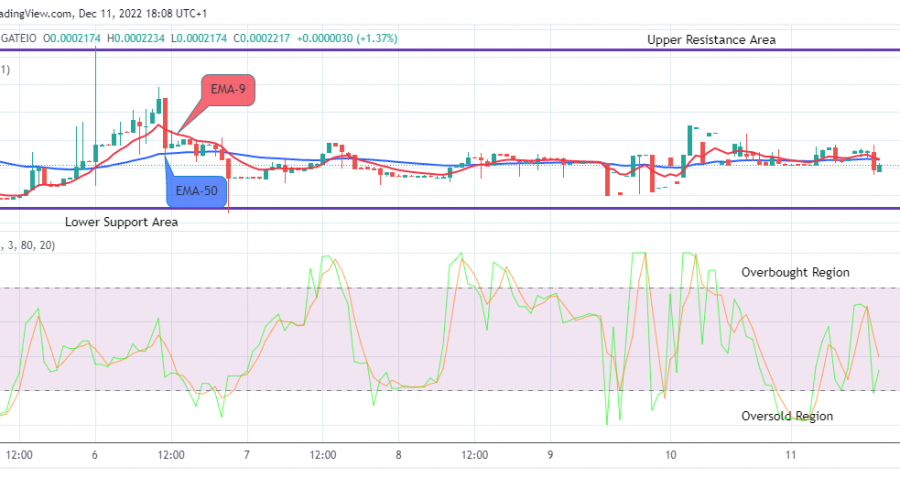 Lucky Block Price Prediction: LBLOCKUSD Price Is Preparing for the Next Jump