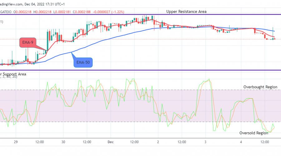 Lucky Block Price Prediction: LBLOCKUSD Price to Revisit the $0.0002947 at the Upside