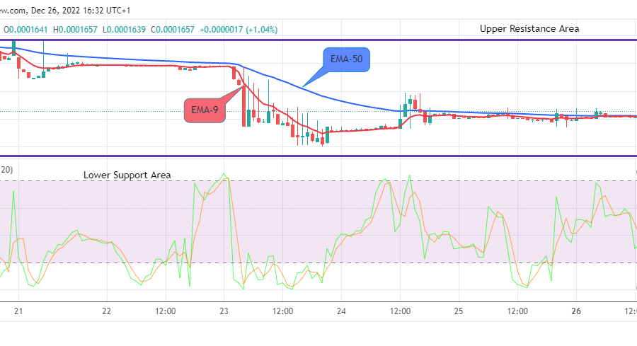 Lucky Block Price Prediction: LBLOCKUSD Good Time to Buy!