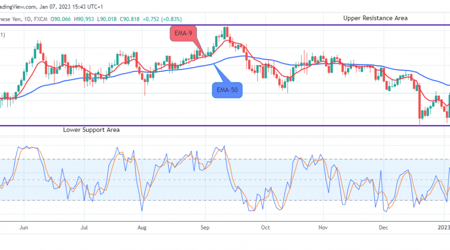 AUDJPY – Looks Good For the Bulls