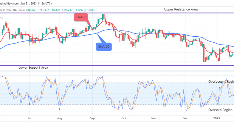 AUDJPY – Are the Bears Going to Show Up? (Again)
