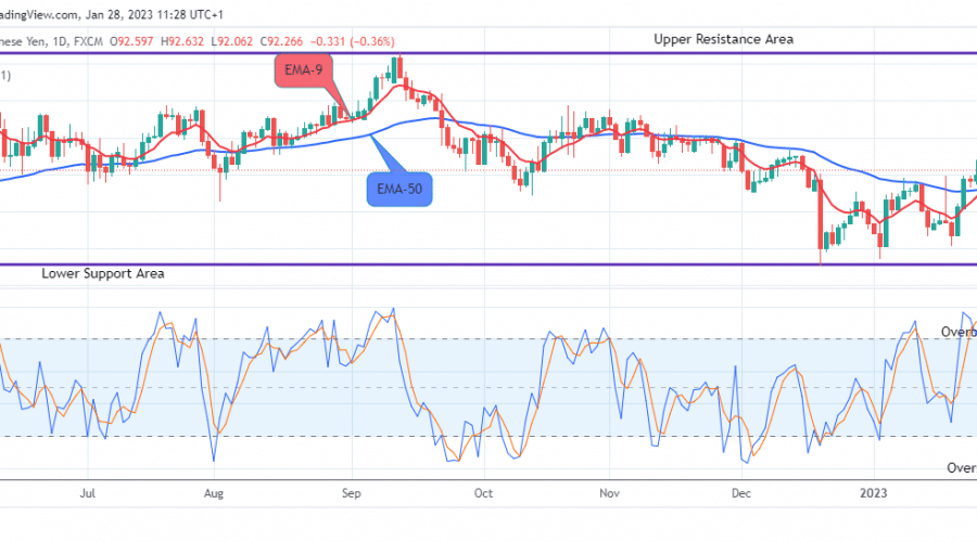AUDJPY: Will Go Down from Resistance! Sell!