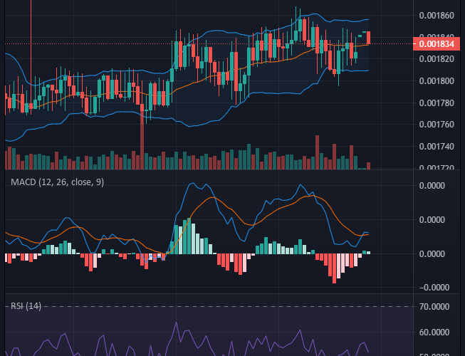 Battle Infinity (IBAT/USD) Market Settles on a Higher Price Level