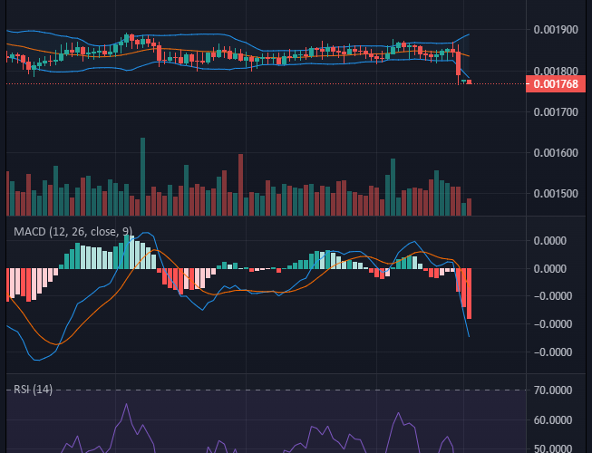 Battle Infinity (IBAT/USD) Getting Ready to Skyrocket