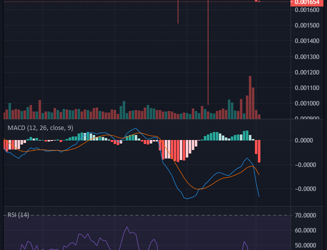 Battle Infinity (IBAT/USD) Price Drops: Buy the Dip!