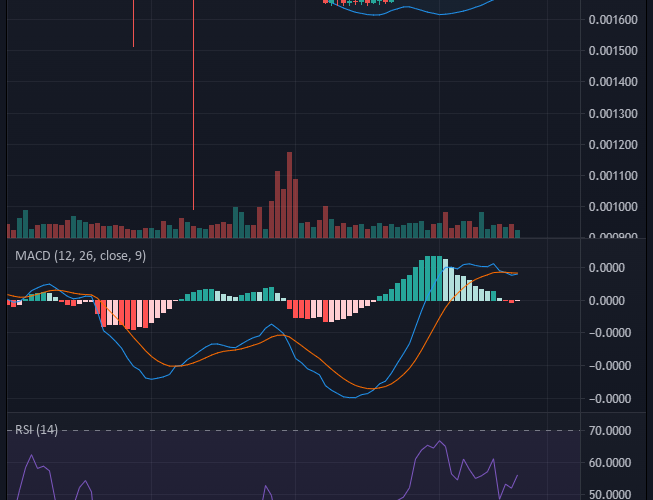 Battle Infinity (IBAT/USD) Price Returns Into the $0.0017 to $0.0018 Price Zone