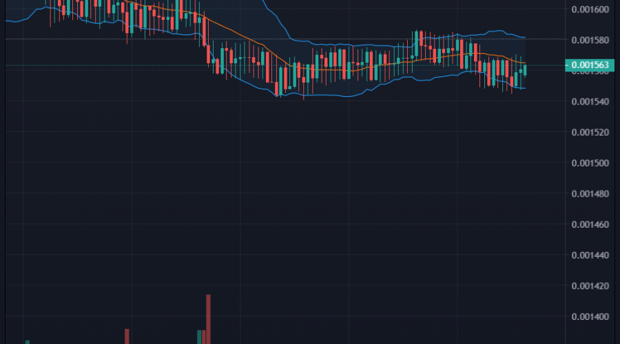 Battle Infinity (IBAT/USD) Bulls Catching Up With the Bear Market