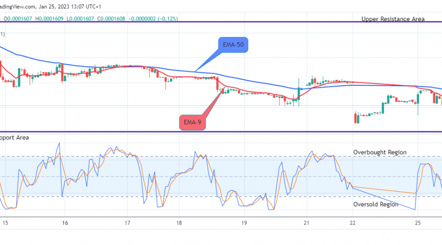 Lucky Block Price Prediction: LBLOCKUSD Attempting the Next Upward Performance