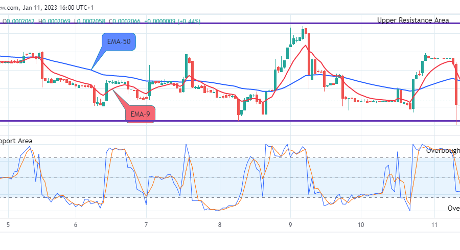 Lucky Block Price Prediction: LBLOCKUSD Will Bounce Up Again