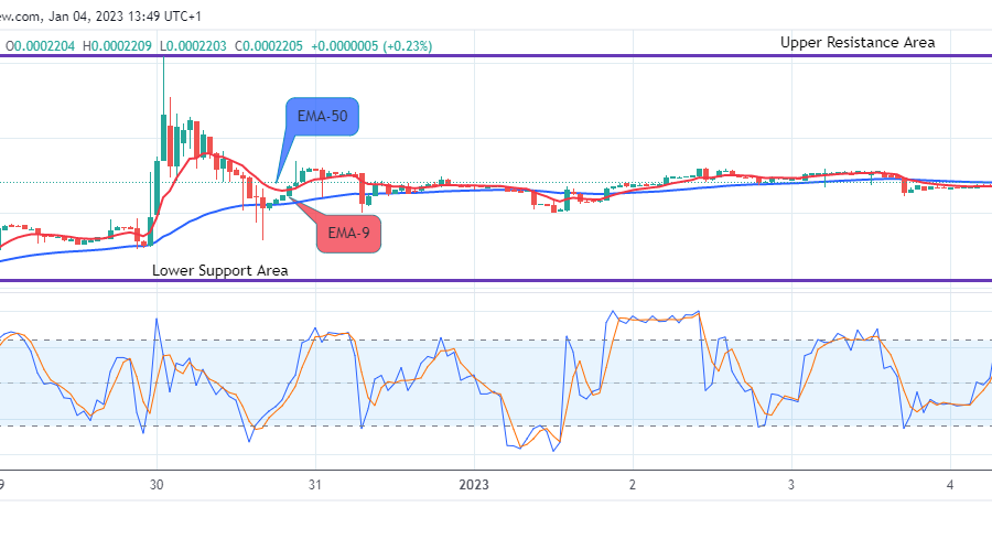Lucky Block Price Prediction: LBLOCKUSD Potential for a Bullish Pattern Continuation