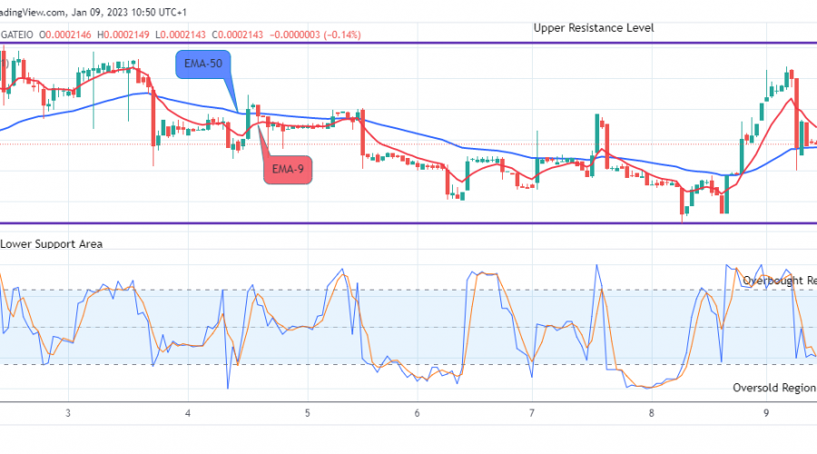Lucky Block Price Prediction: LBLOCKUSD Price to Retest the $0.0002295 Resistance Level