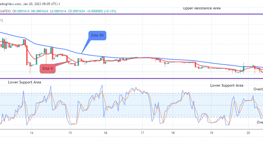 Lucky Block Price Prediction: LBLOCKUSD Price Might Possibly Increase to the $0.01000 Supply Level