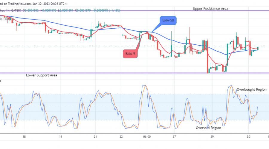 Lucky Block Price Prediction: LBLOCKUSD to Increase to the $0.01500 High Value