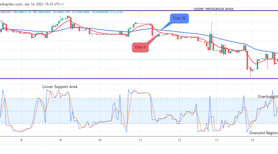 Lucky Block Price Prediction: LBLOCKUSD May Surge above the $0.0002269 High Level