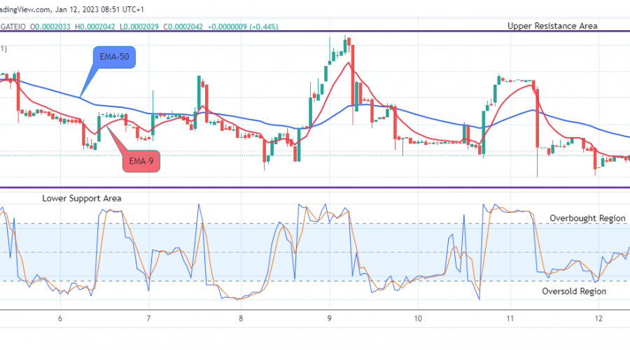 Lucky Block Price Prediction: LBLOCKUSD Price Will Swing Up Further