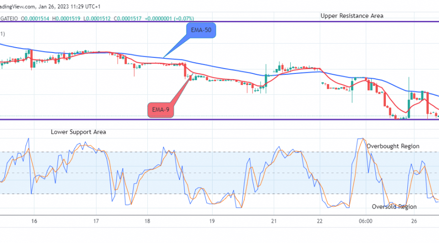 Lucky Block Price Prediction: LBLOCKUSD Price Targeting the $0.02000 Upper Resistance Level