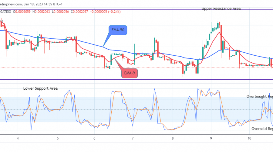 Lucky Block Price Prediction: LBLOCKUSD Price Will Break Out from Support
