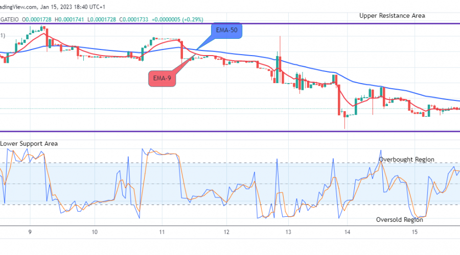 Lucky Block Price Prediction: LBLOCKUSD Price to Test the $0.0002500 Supply Level