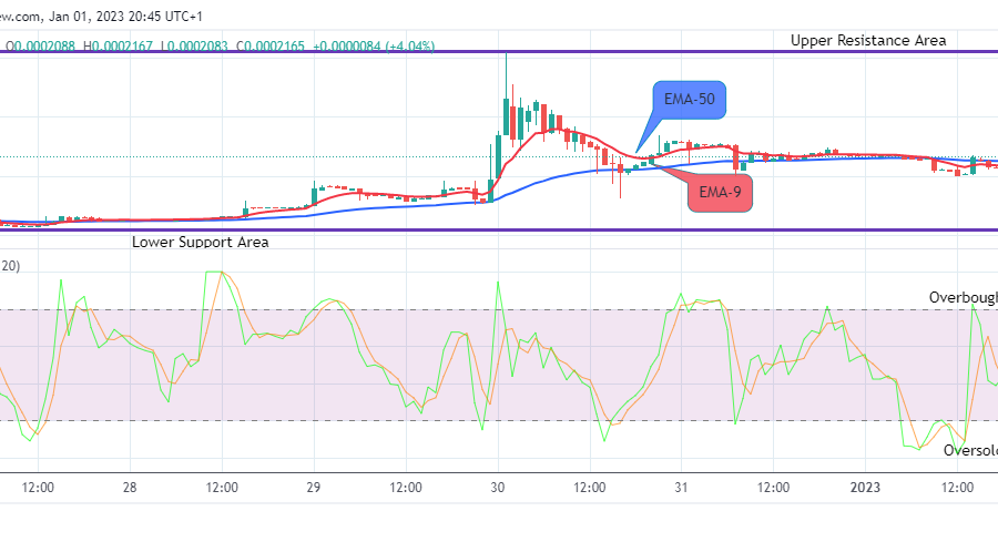 Lucky Block Price Prediction: LBLOCKUSD Price Remains Strongly Bullish