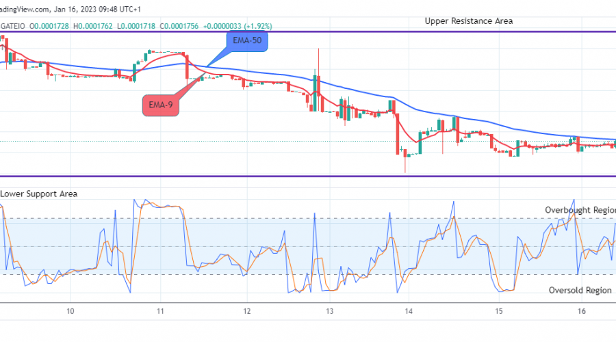 Lucky Block Price Prediction: LBLOCKUSD Price is going Up, Buy Now!